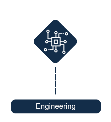 engineering