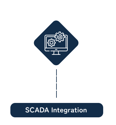 scada integration