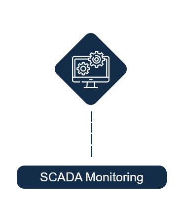 scada monitoring